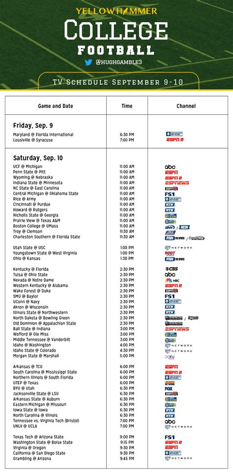 ncaa daily line football.